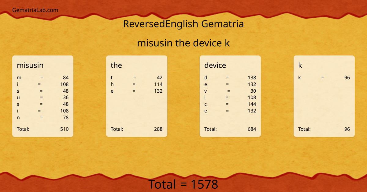 misusin the device k in reversedEnglish Gematria